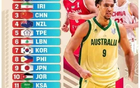 倒数第二！中国男篮2连败韩国仅3天，FIBA更新排名，被日本取代